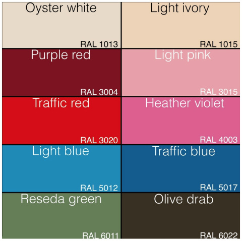 RAL RAL