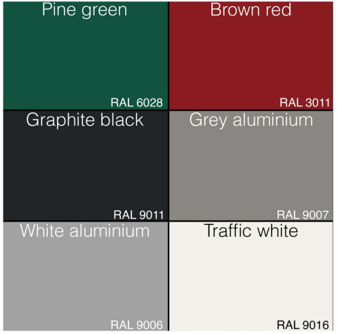 RAL RAL